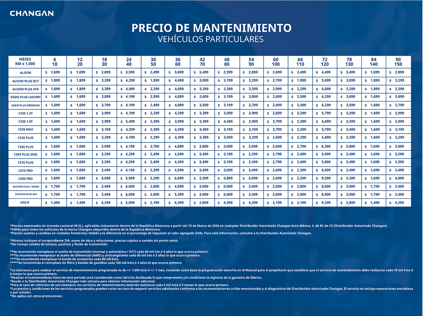 Tabla de precios de mantenimiento — vehículos de gasolina