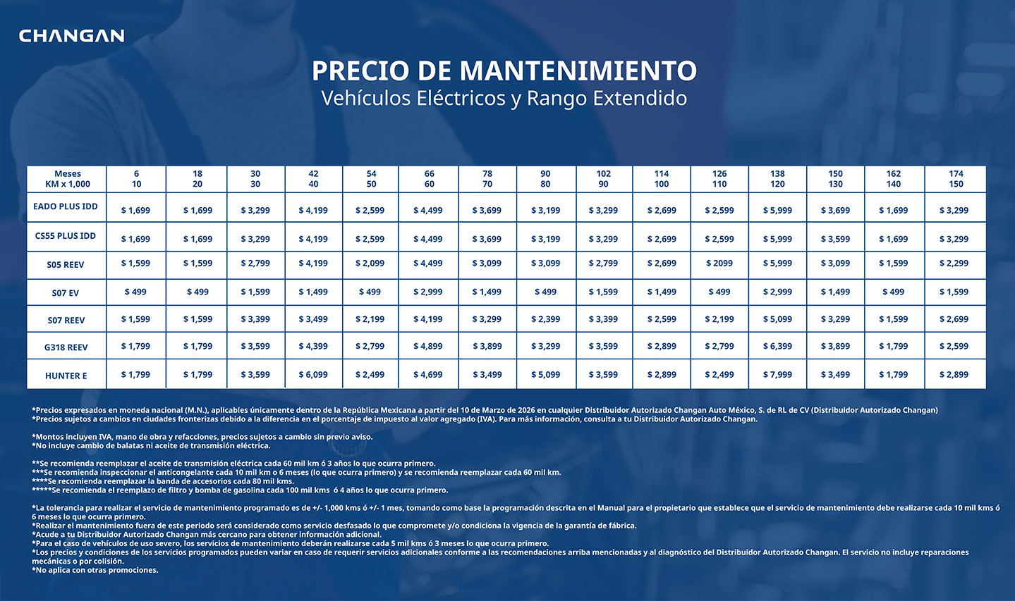 Tabla de precios de mantenimiento — vehículos eléctricos y de rango extendido